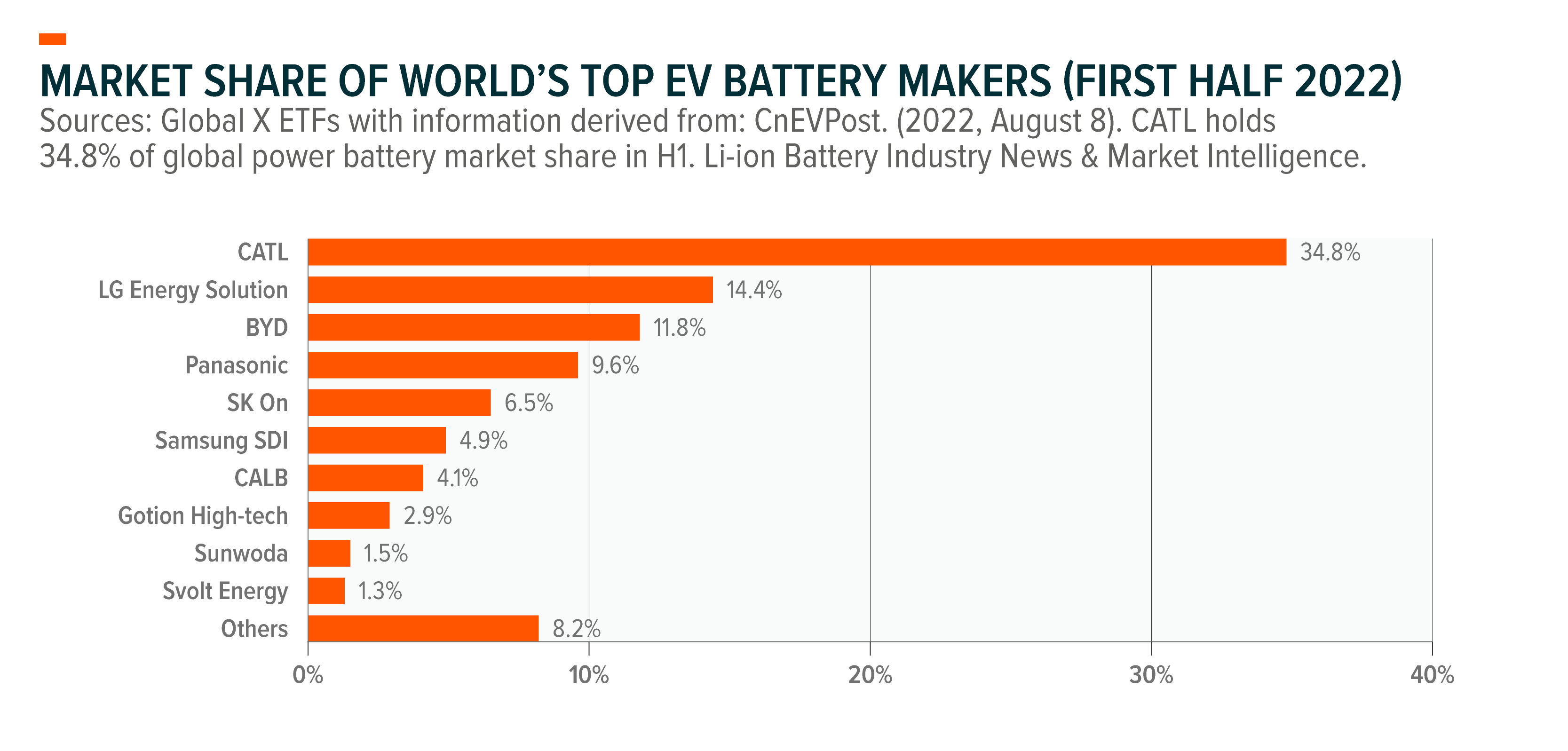 How China Is Transforming The Global Lithium Industry Global X ETFs