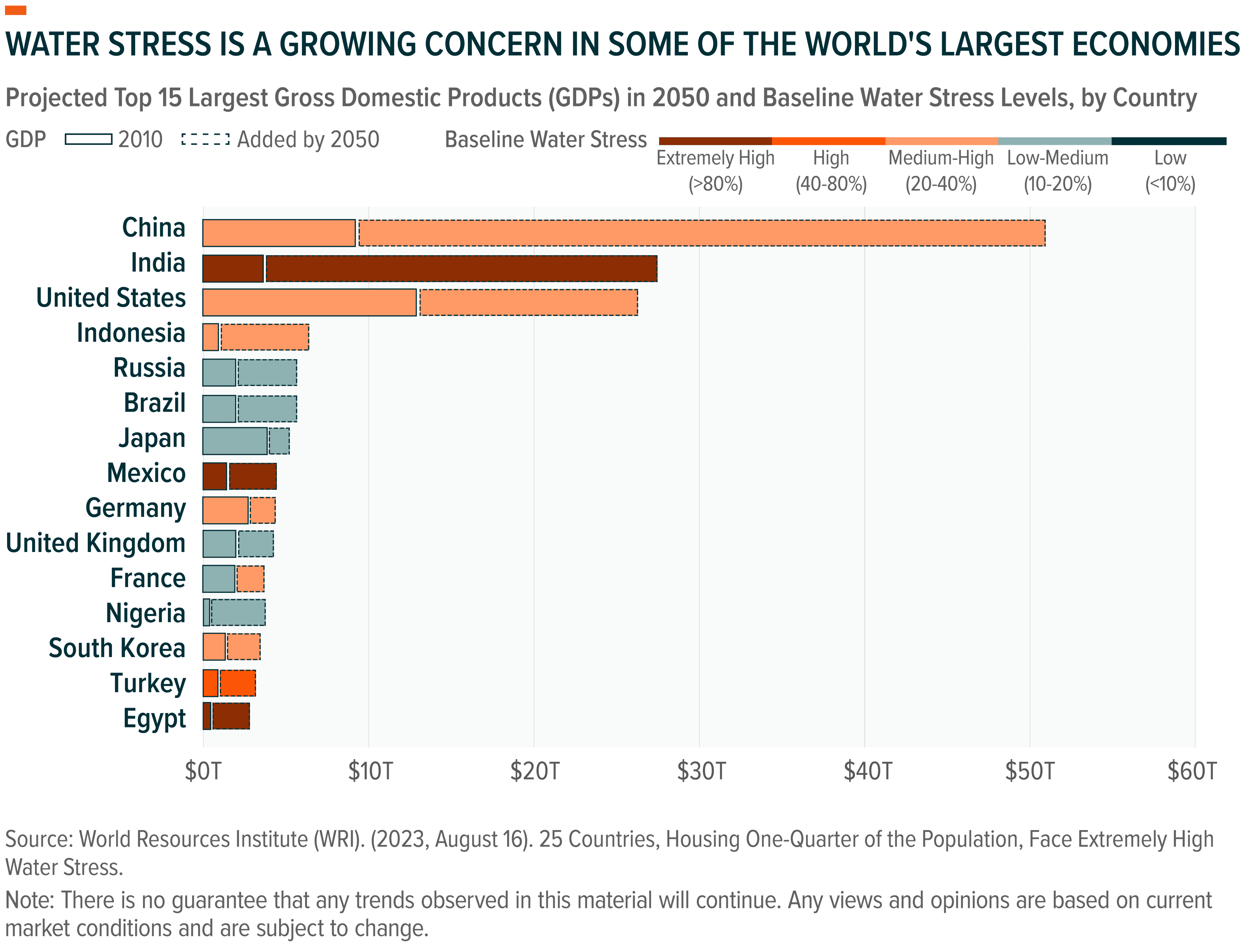 Bar chart showing top 10 Asia-Pacific cities for international conventions, with Singapore leading.