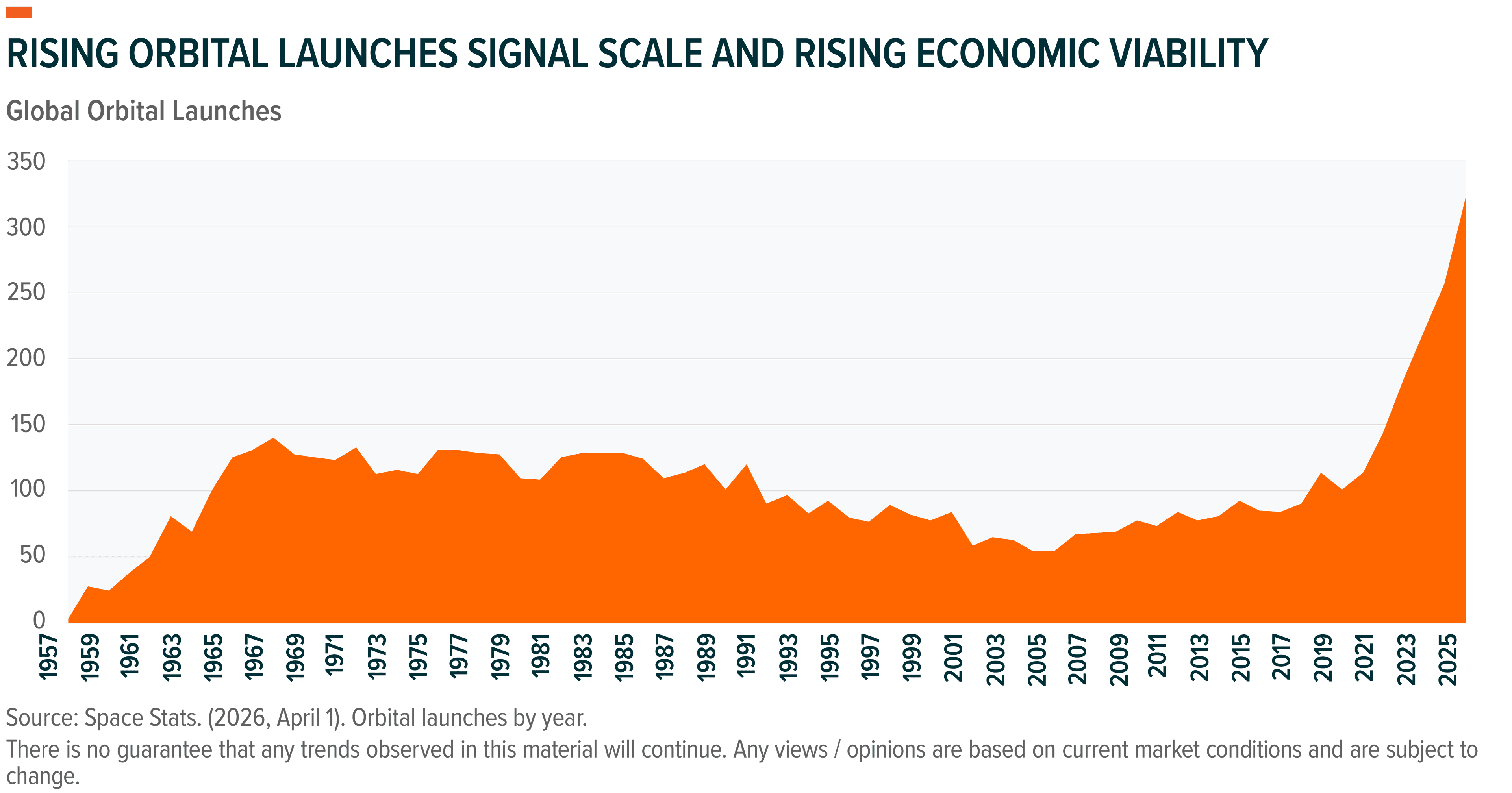 Area chart showing a sharp increase in Hong Kong average asset values over time.