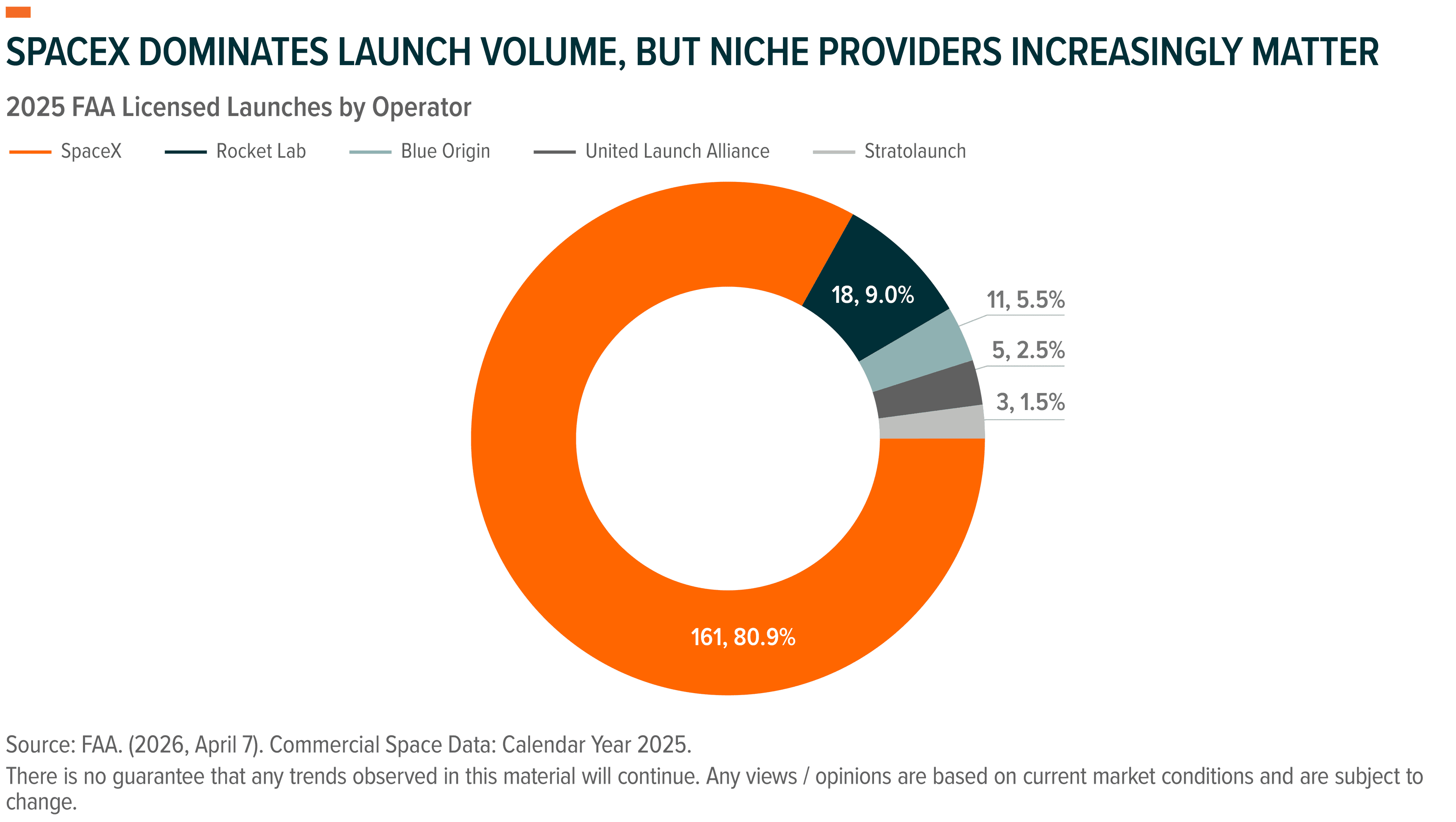 Donut chart showing public funds distribution, with cohesion policy funds making up 80.9%.