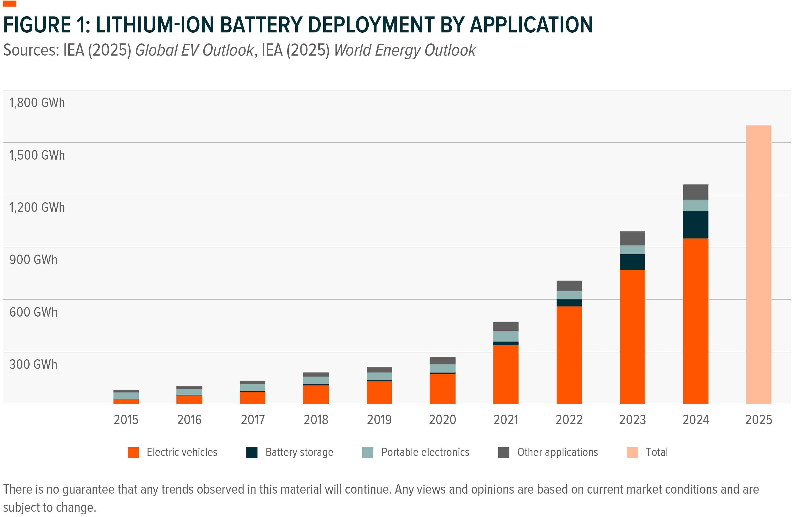 4985-Global-X-Lithium-Research-Report-Web-Charts-1-Fig-1.png