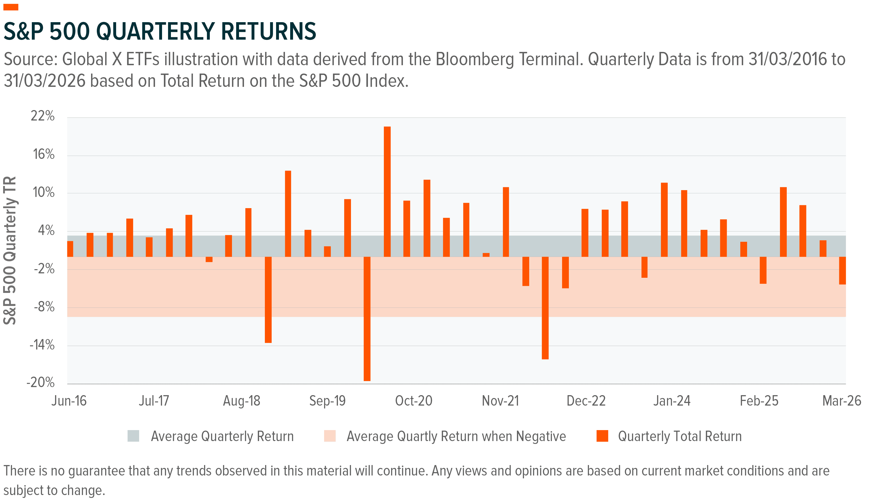 5012 Global X Defined Outcome Charts 1.2 (1).png