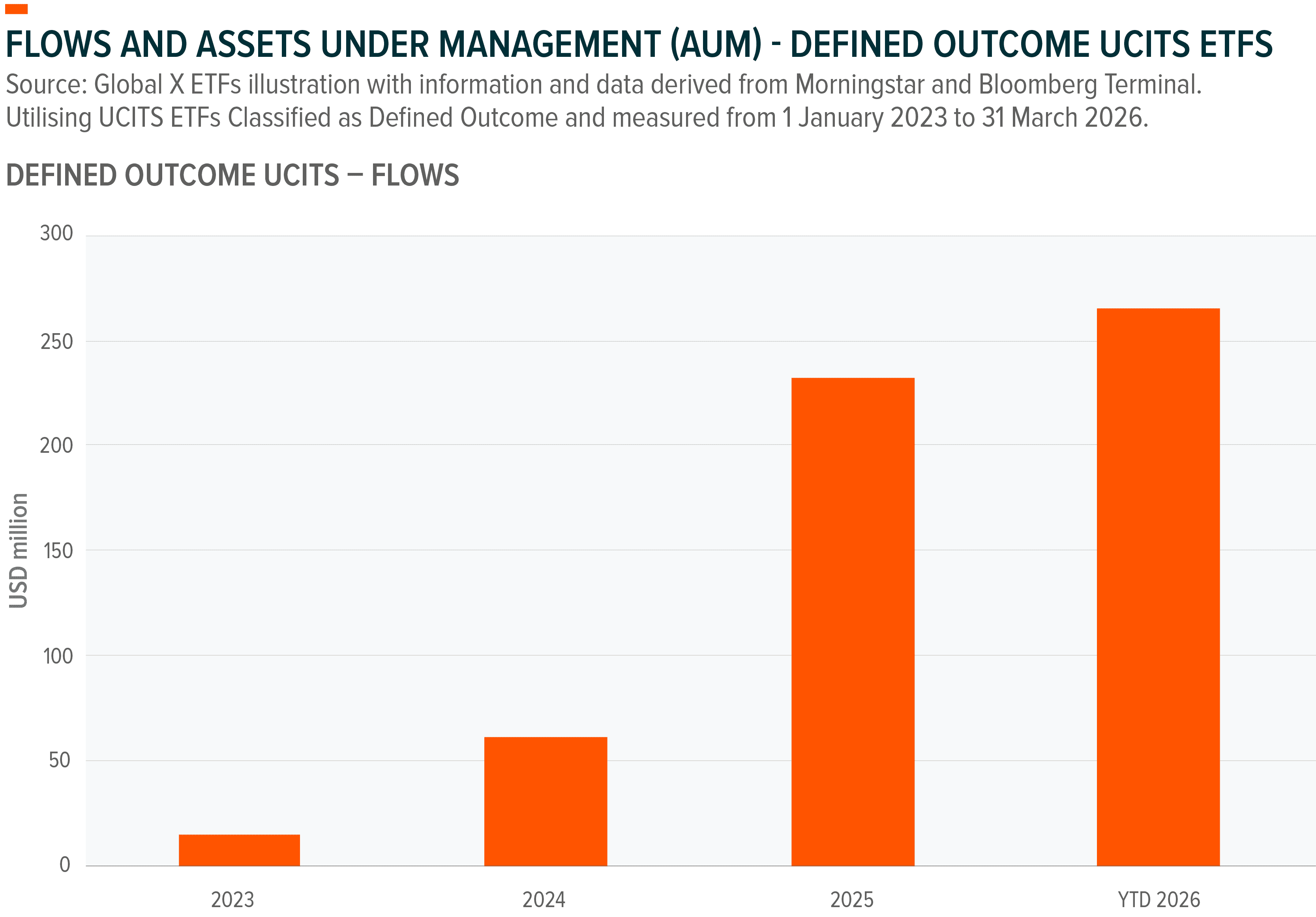 5012 Global X Defined Outcome Charts 1.5 (1).png