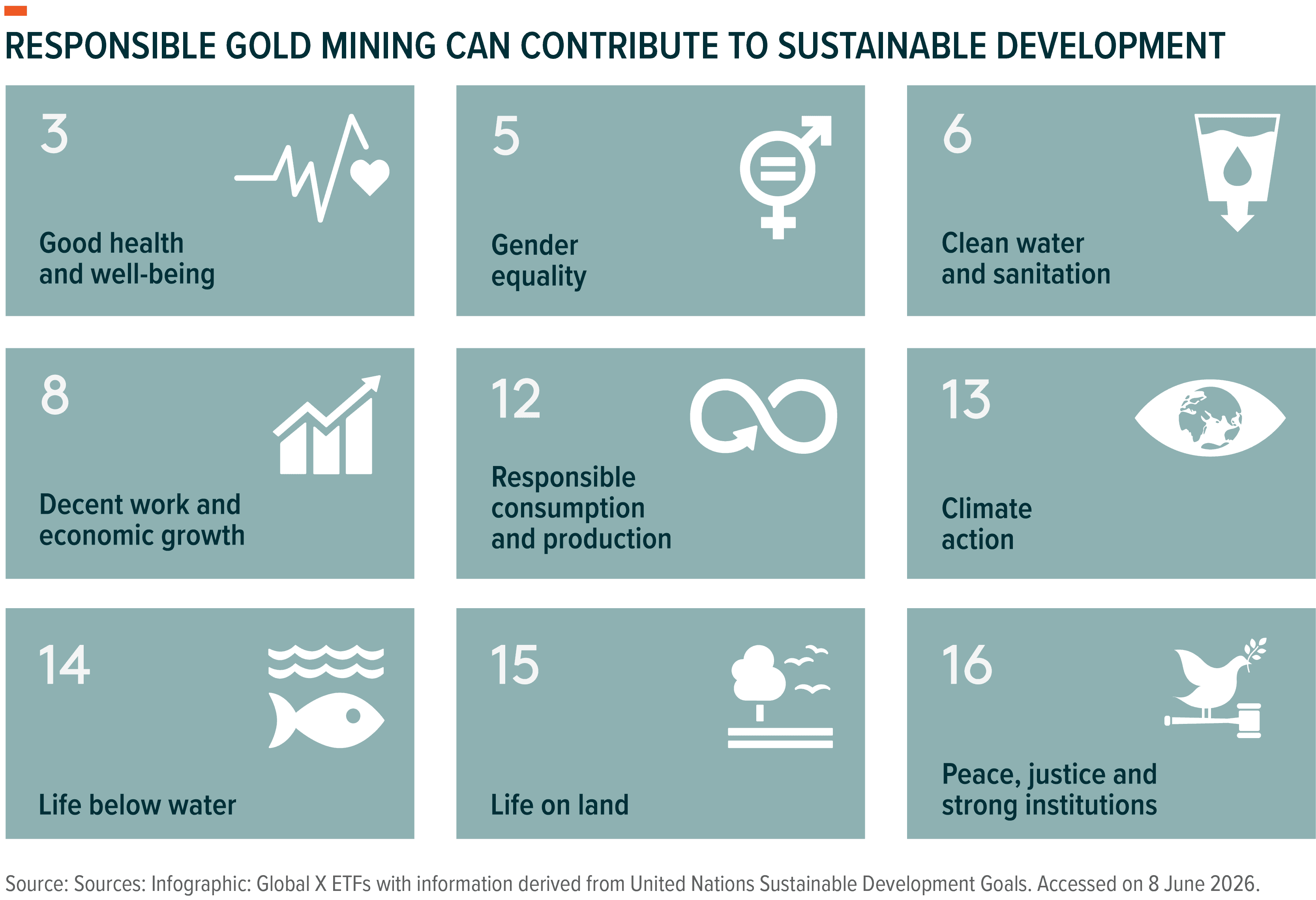 Infographic showing nine UN Sustainable Development Goals linked to responsible gold mining.