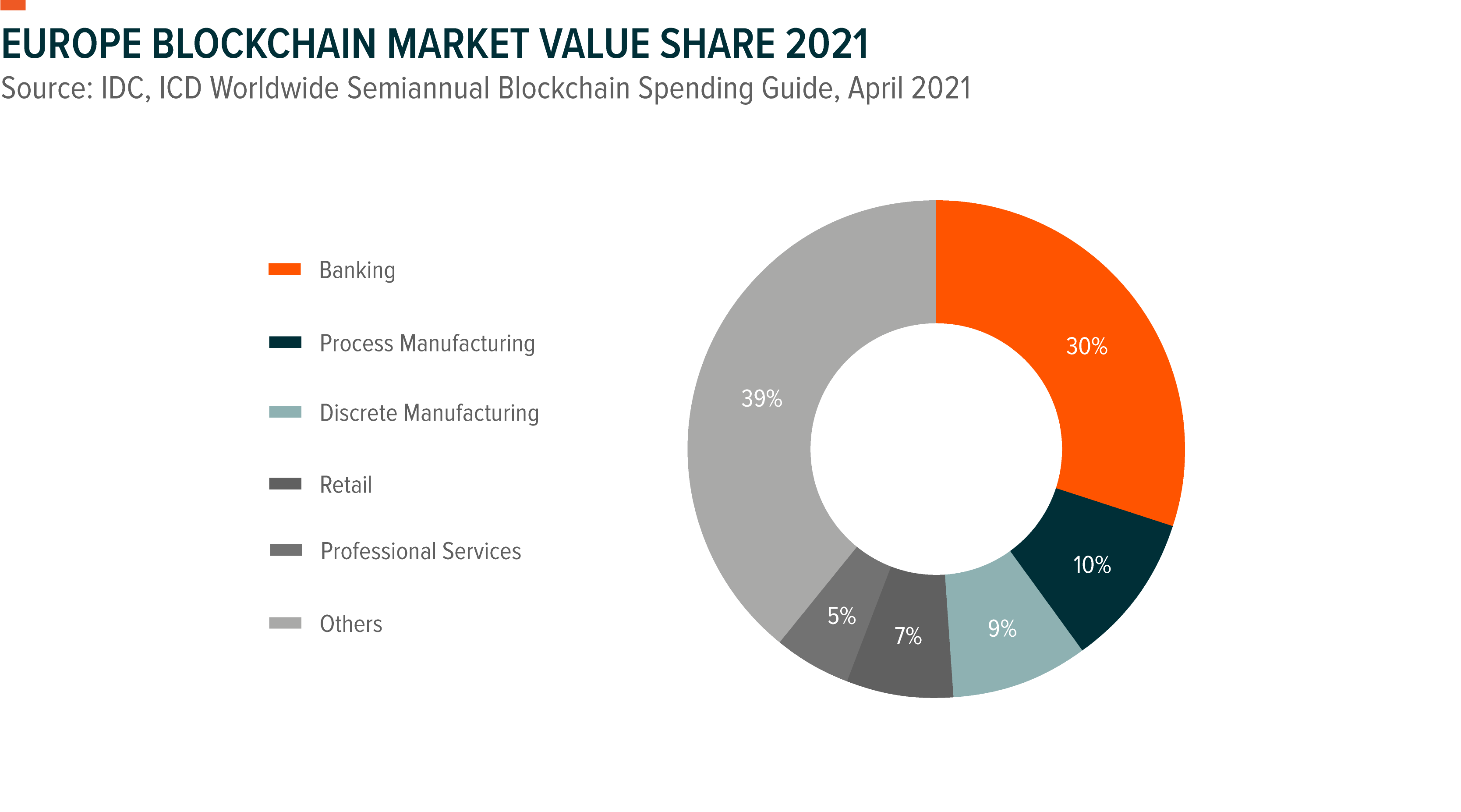 blockchain-in-europe-strategy-and-opportunities-begin-to-form-global