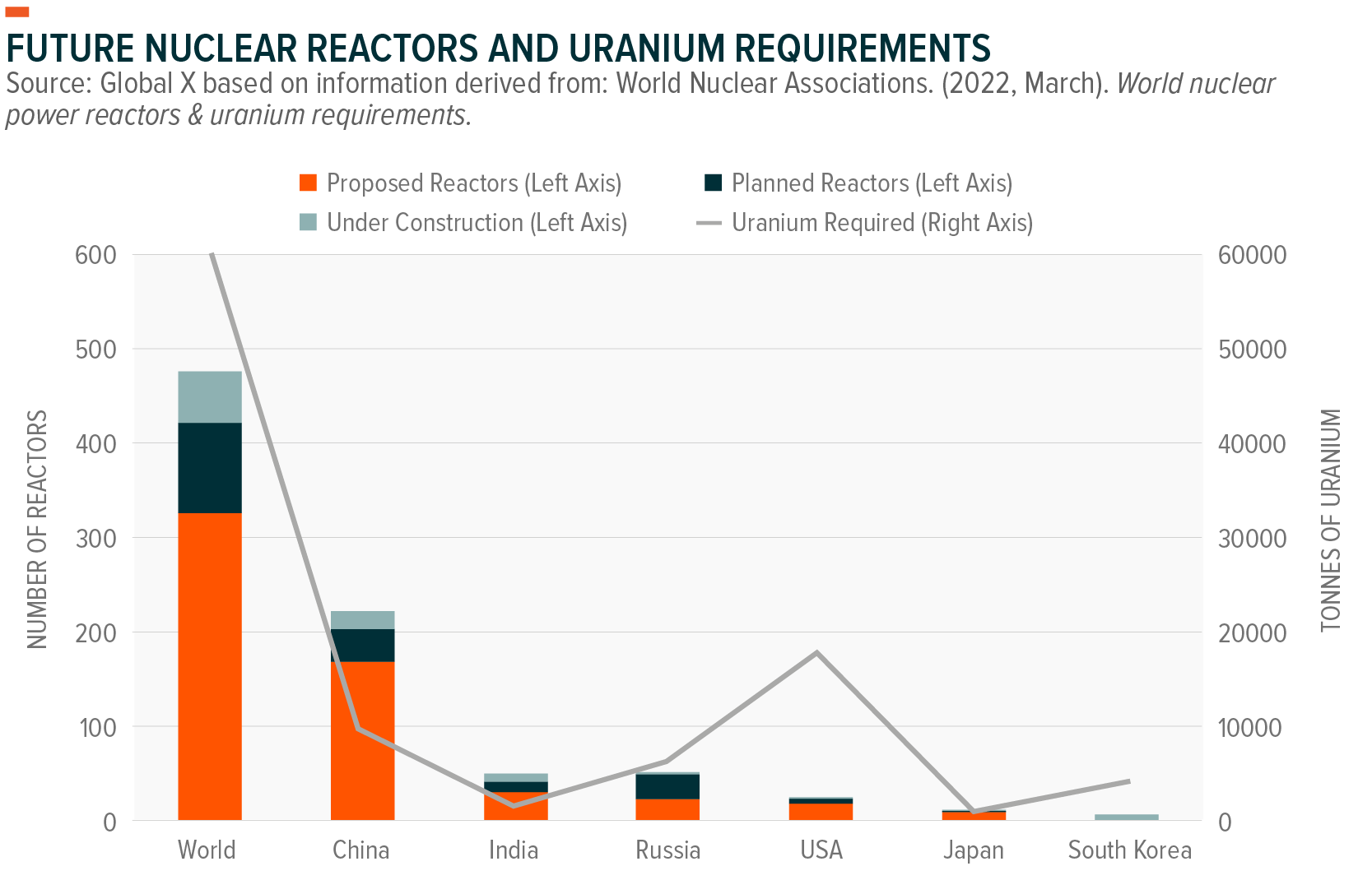 Uranium, Explained – Global X ETFs