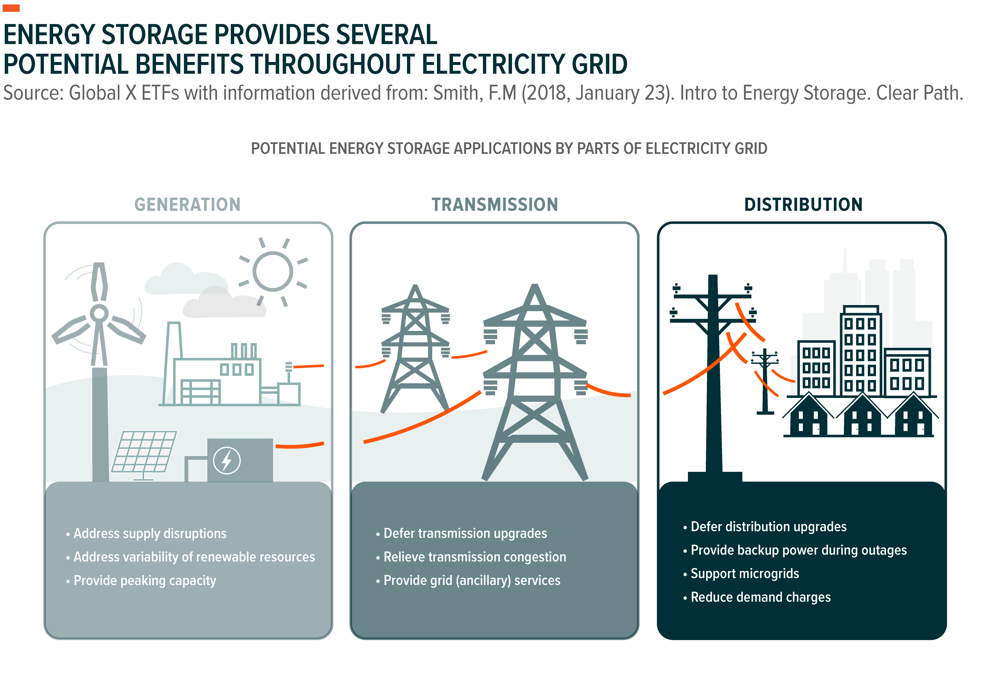 short-and-long-duration-energy-storage-essential-to-the-clean-energy