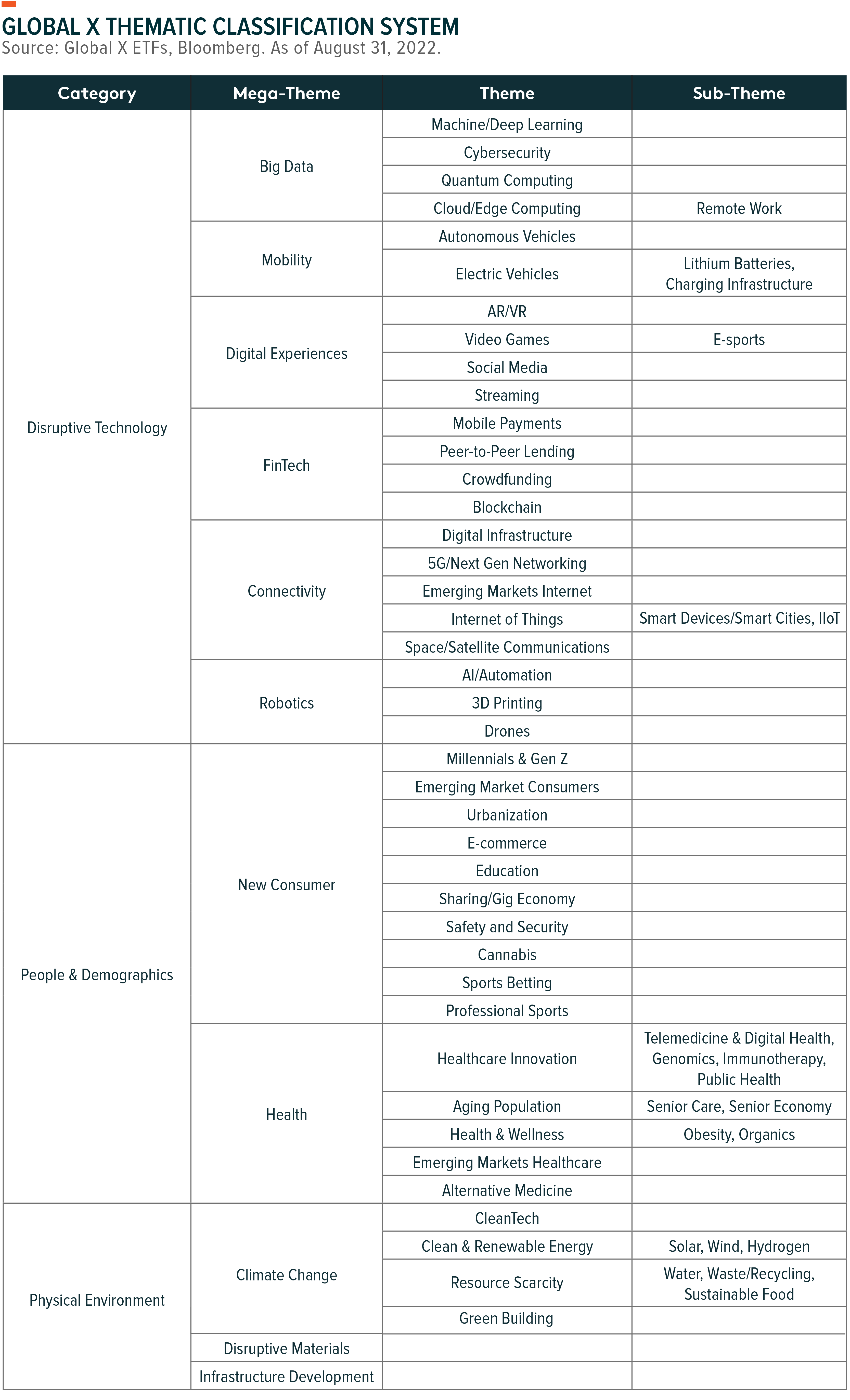 ucits-thematic-etf-report-august-2022-global-x-etfs-europe