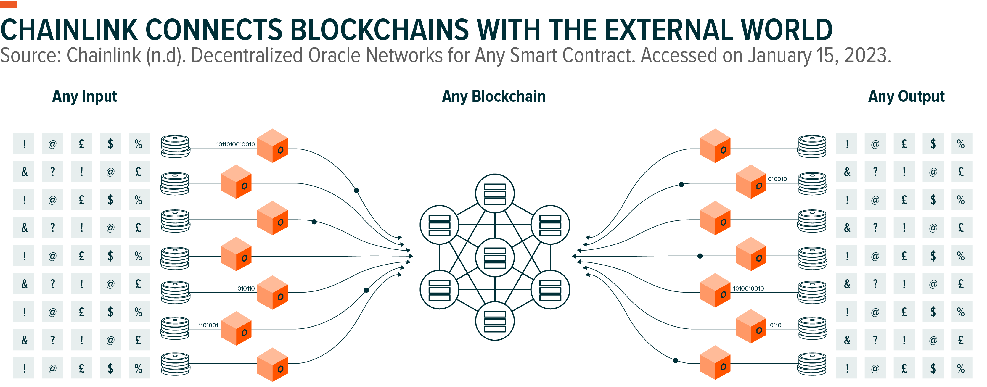 chainlink-the-basics-gxeu