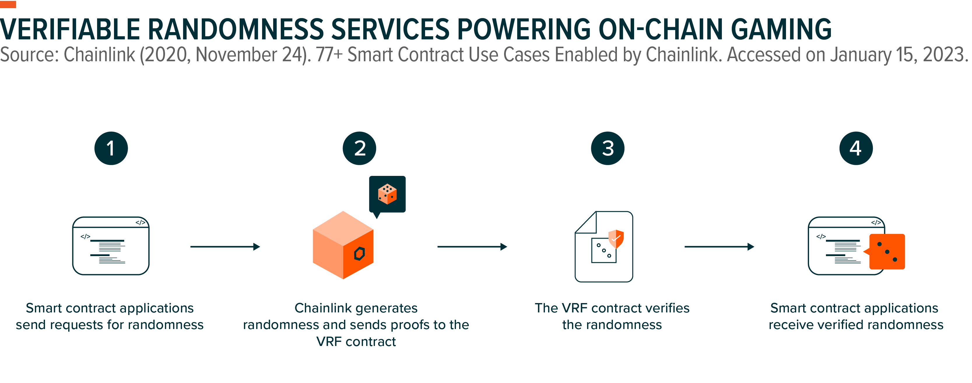 Chainlink: The Basics - Global X ETFs Europe