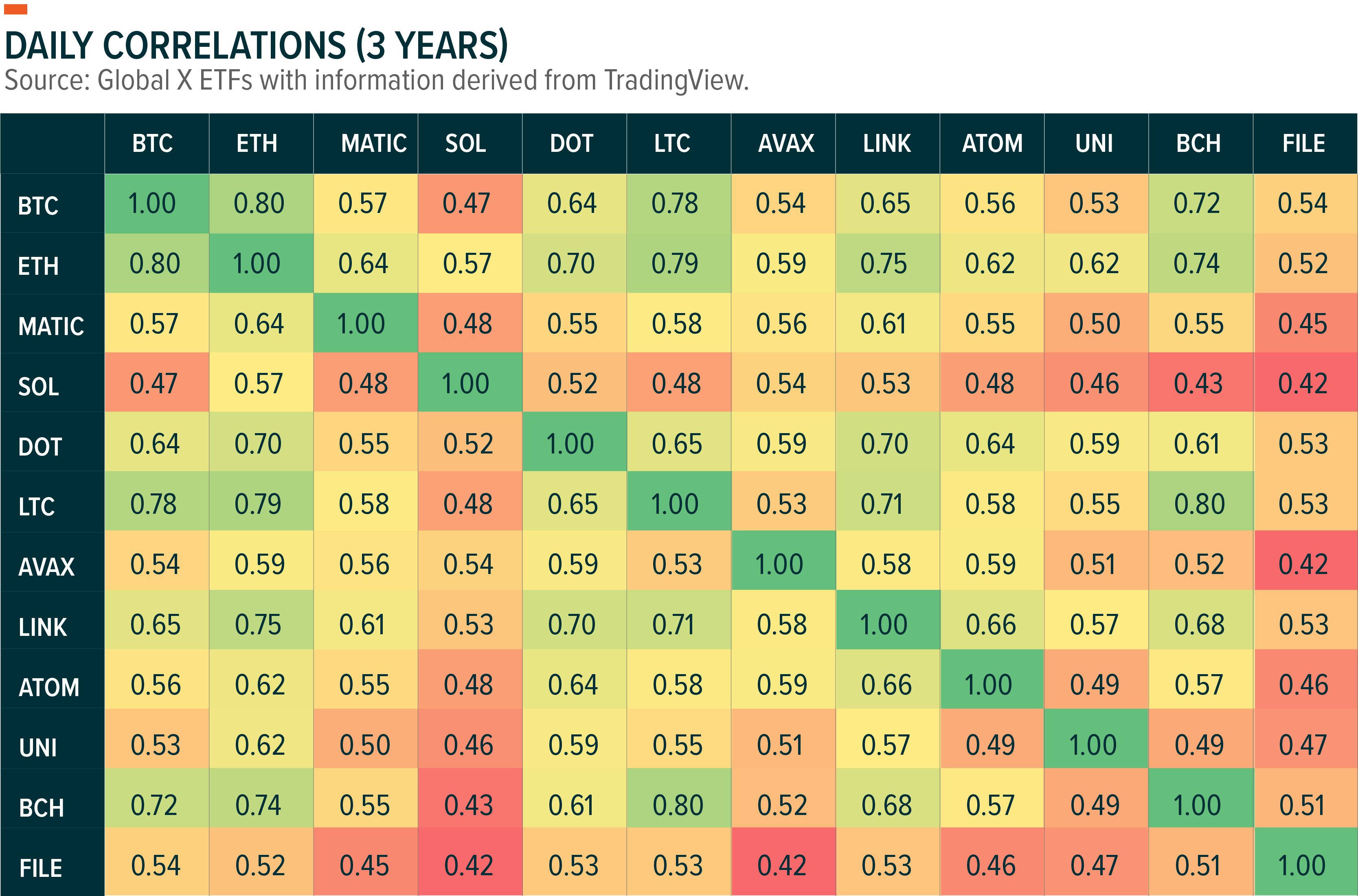 The Benefits of Diversification in Crypto - Global X ETFs Europe