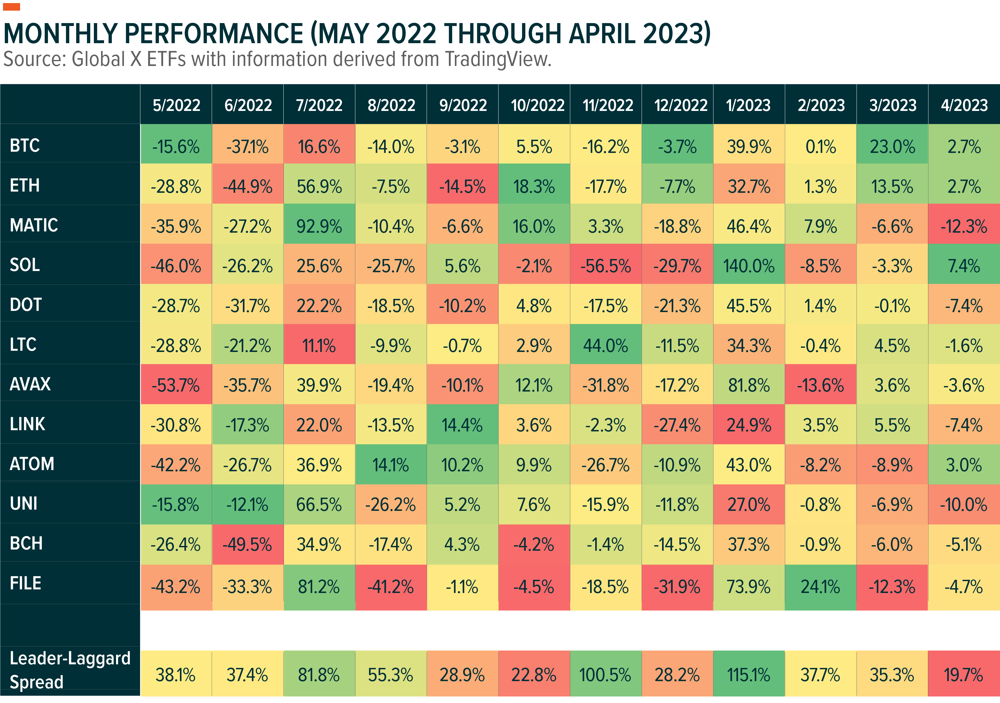 The Benefits of Diversification in Crypto - Global X ETFs Europe