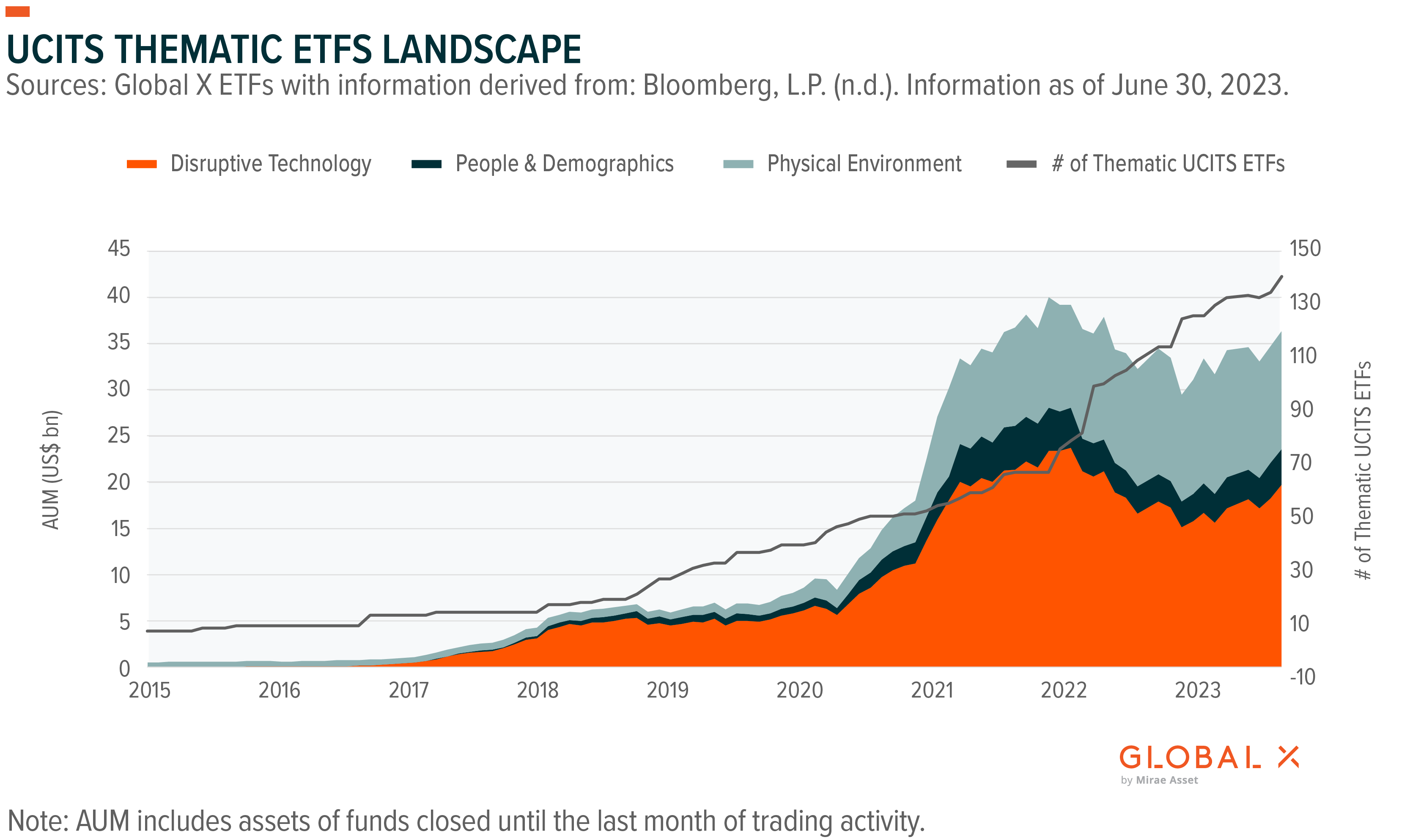 Monthly UCITS Thematic ETF Commentary - Global X ETFs Europe