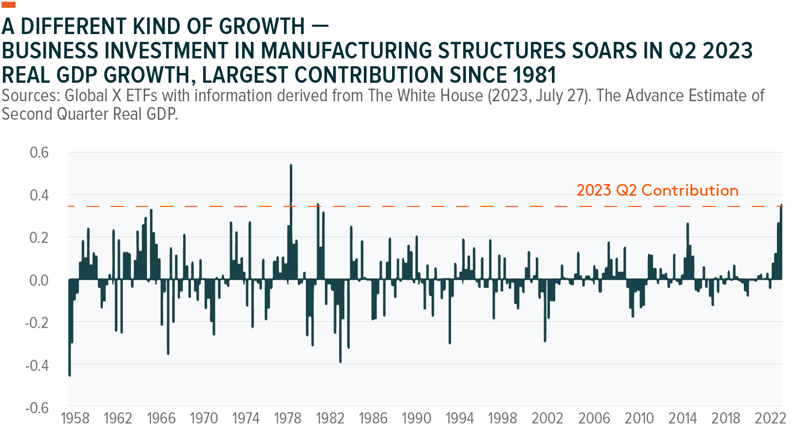 Blueprints to Boom Manufacturing Investment’s Role in the Q2 GDP Rise