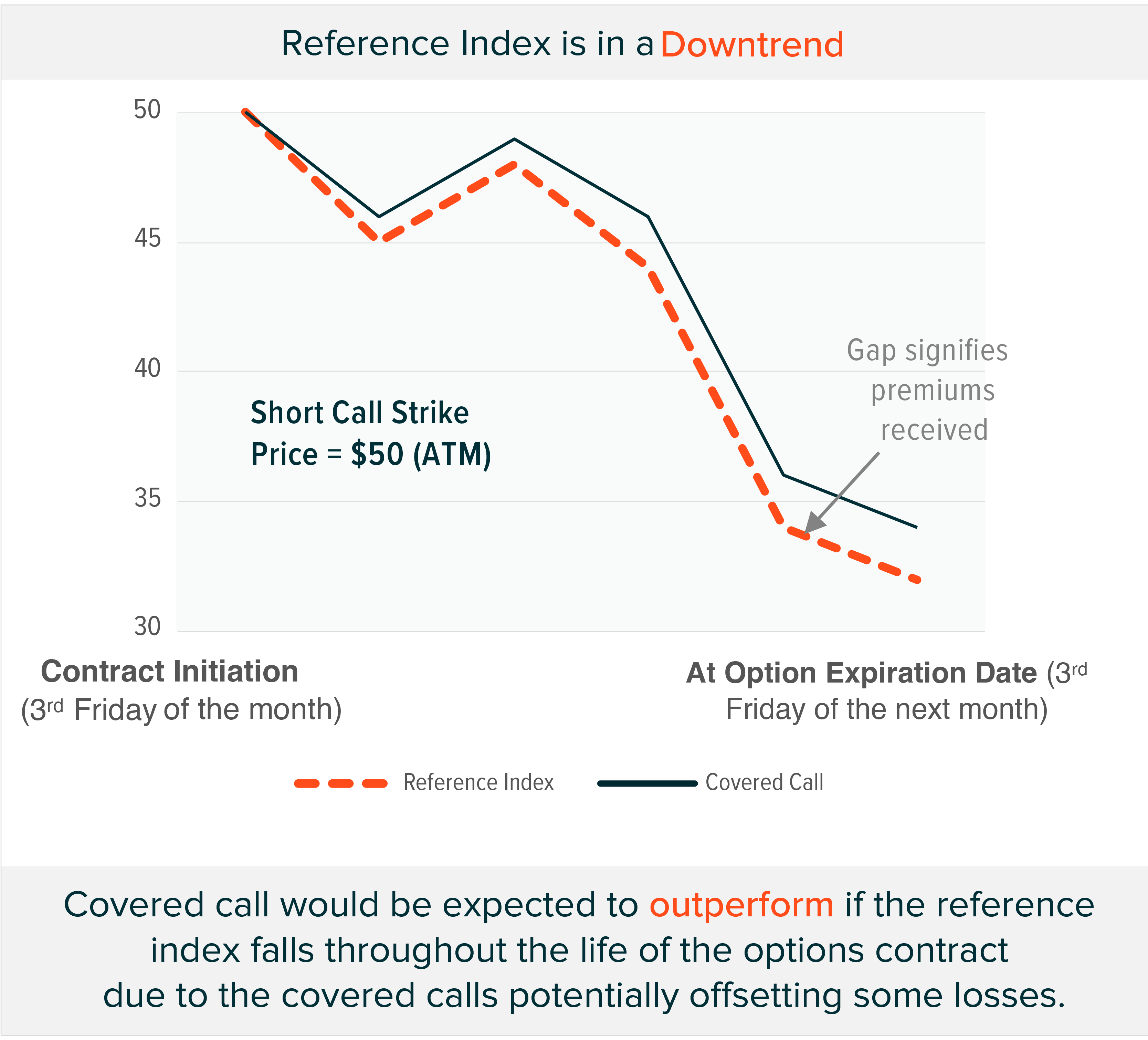 Enhancing Income Potential with the EURO STOXX 50 Covered Call UCITS ETF -  Global X ETFs Europe