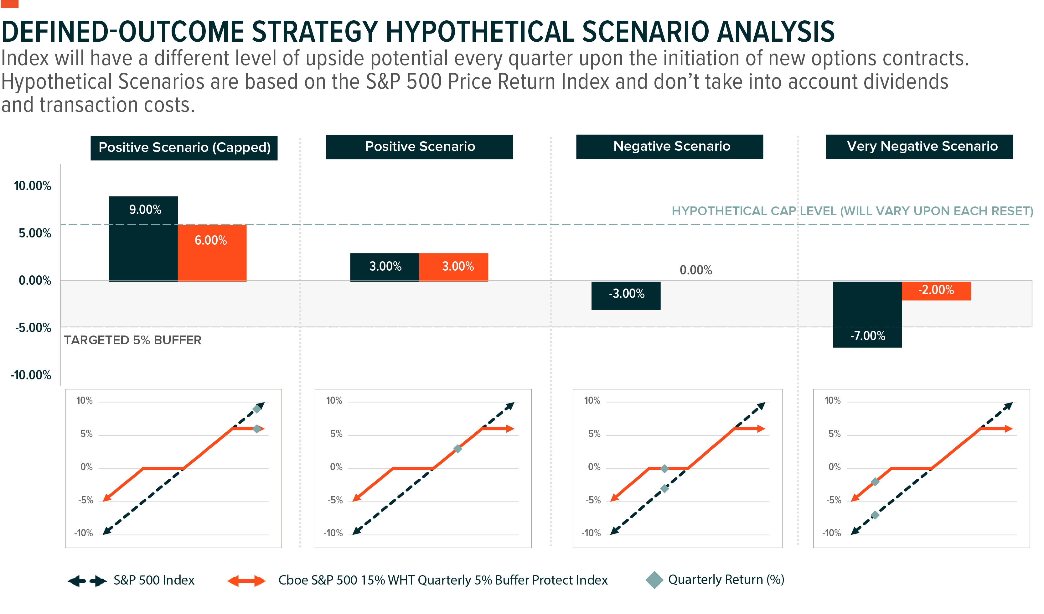 Investment Strategy Monthly Insights Uranium, Defined Strategies, and Disruptive