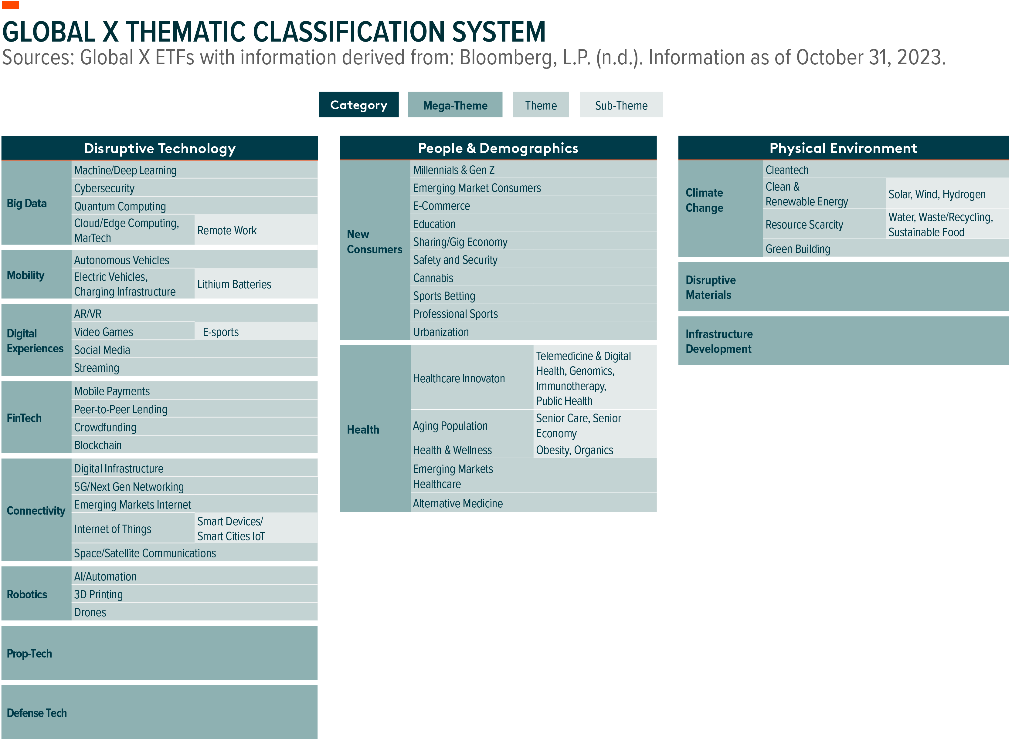 Monthly UCITS Thematic ETF Commentary - Global X ETFs Europe