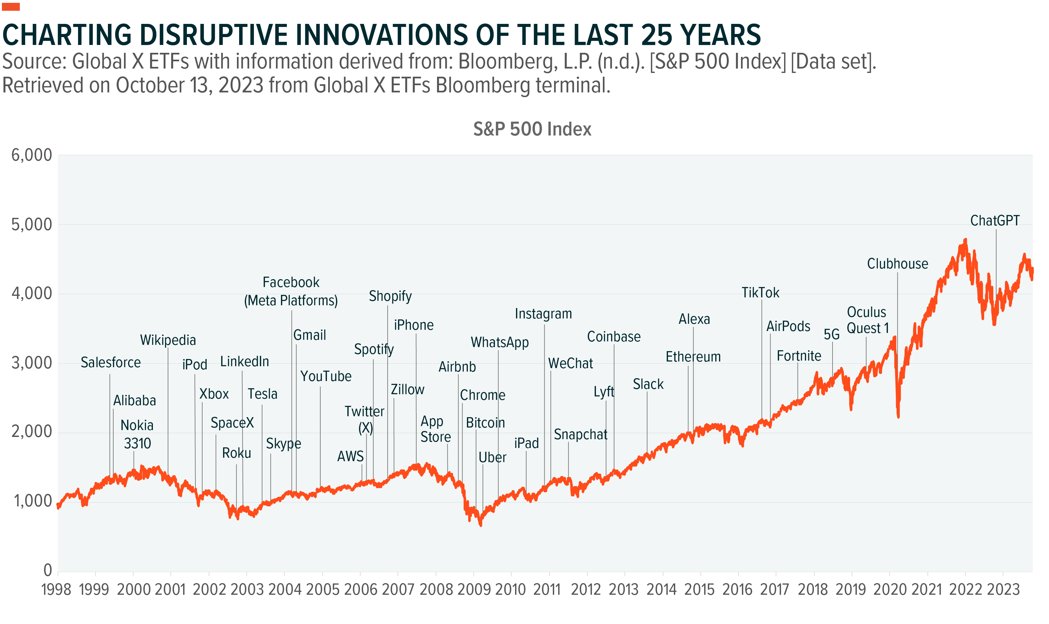 Introduction: Charting Disruption Outlook For 2024 And Beyond - Global ...