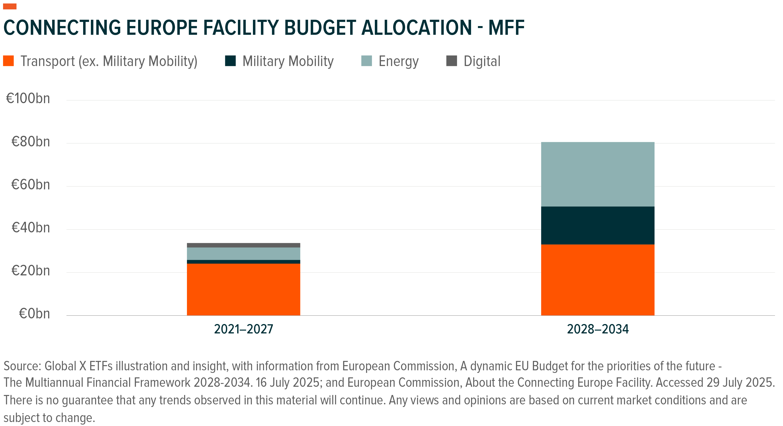 Investment Strategy Quarterly - Global X ETFs Europe