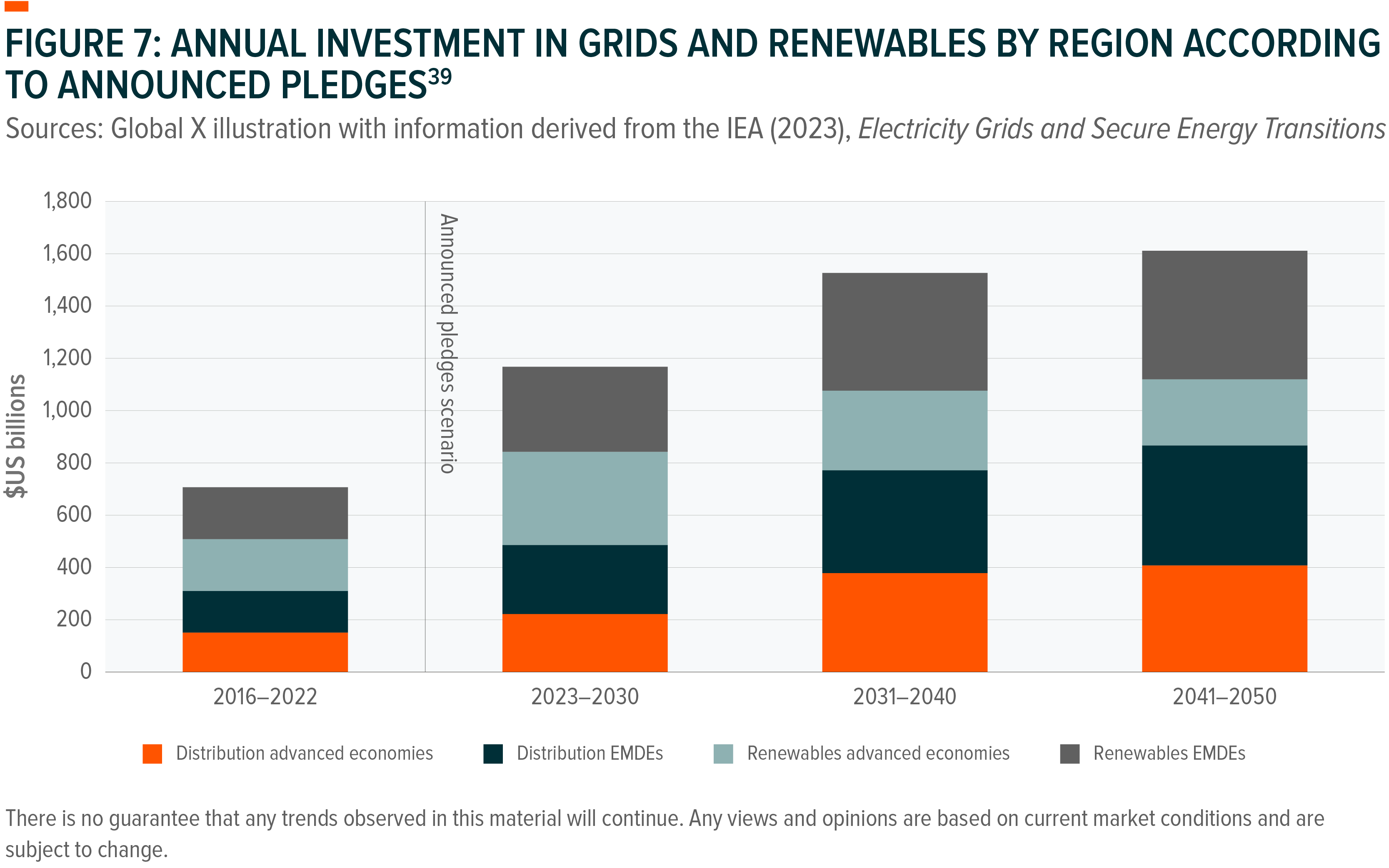 Silver: At the Intersection of Megatrends - Global X ETFs Europe