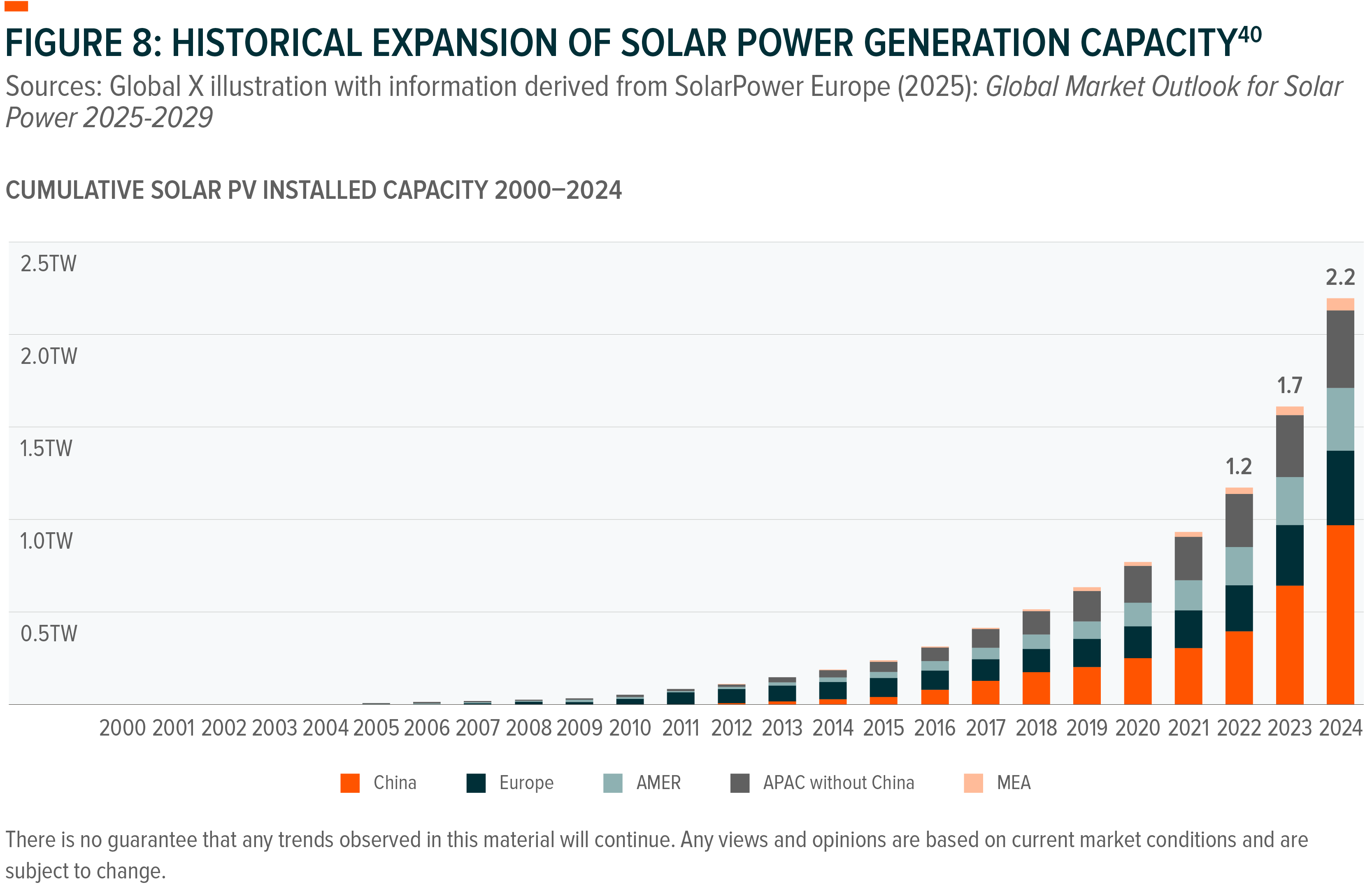Silver: At the Intersection of Megatrends - Global X ETFs Europe