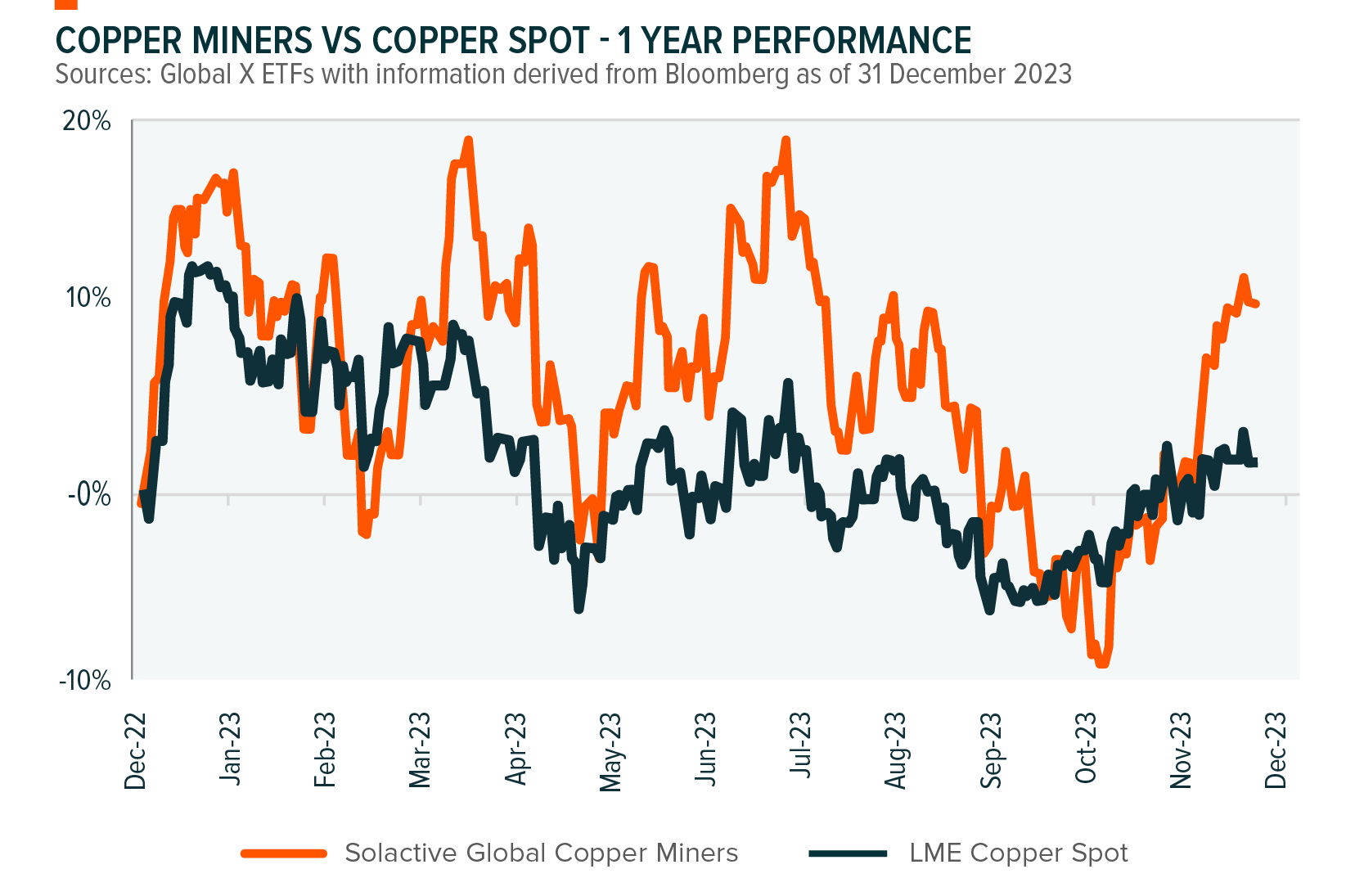 Quarterly Copper Commentary Global X ETFs Europe