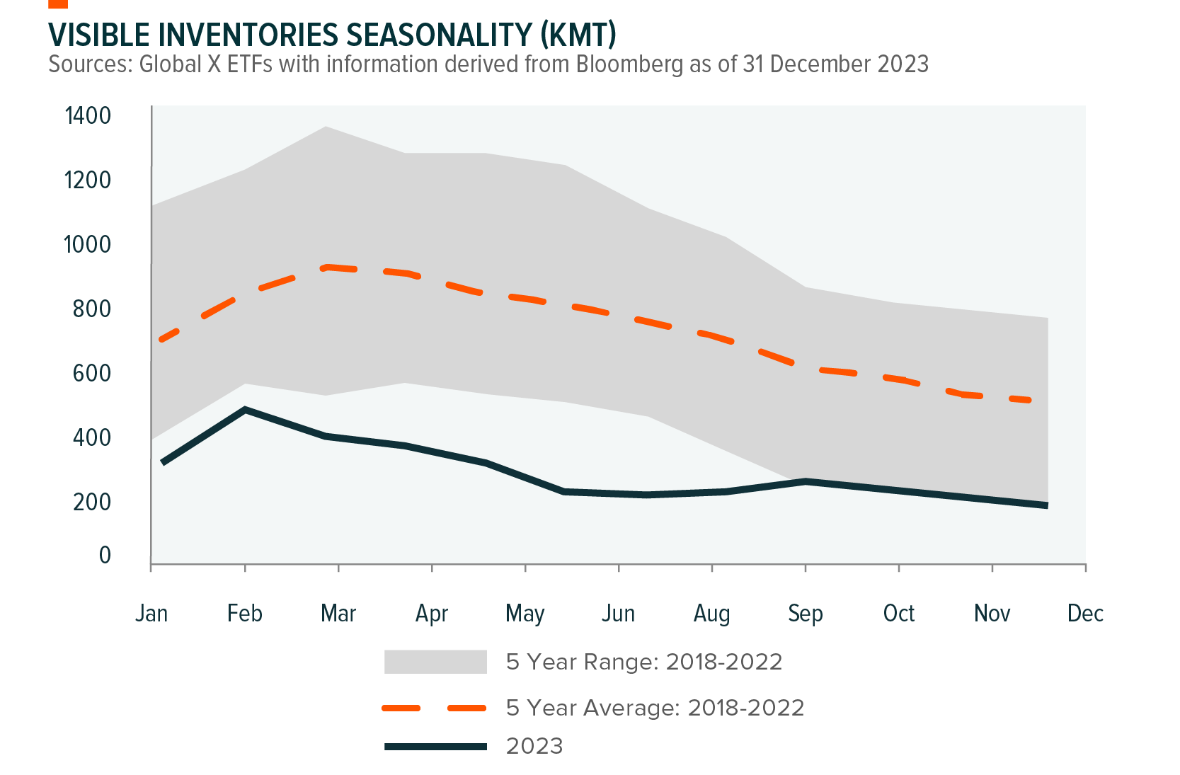 Quarterly Copper Commentary Global X ETFs Europe
