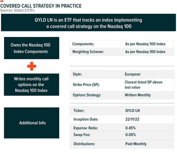 QYLD LN - Exploring the Case for a Nasdaq 100 Covered Call Strategy ...